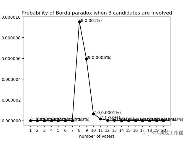320科技工作室介绍的图12